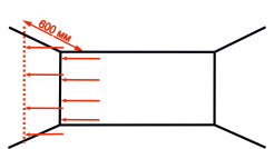 Размеры у стены и (на выходе) по длине