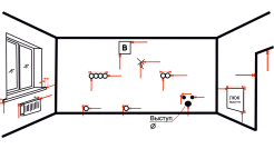 Замер коммуникаций