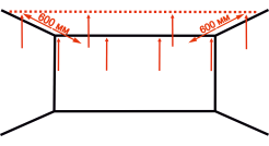 Размеры у стены и (на выходе) по высоте
